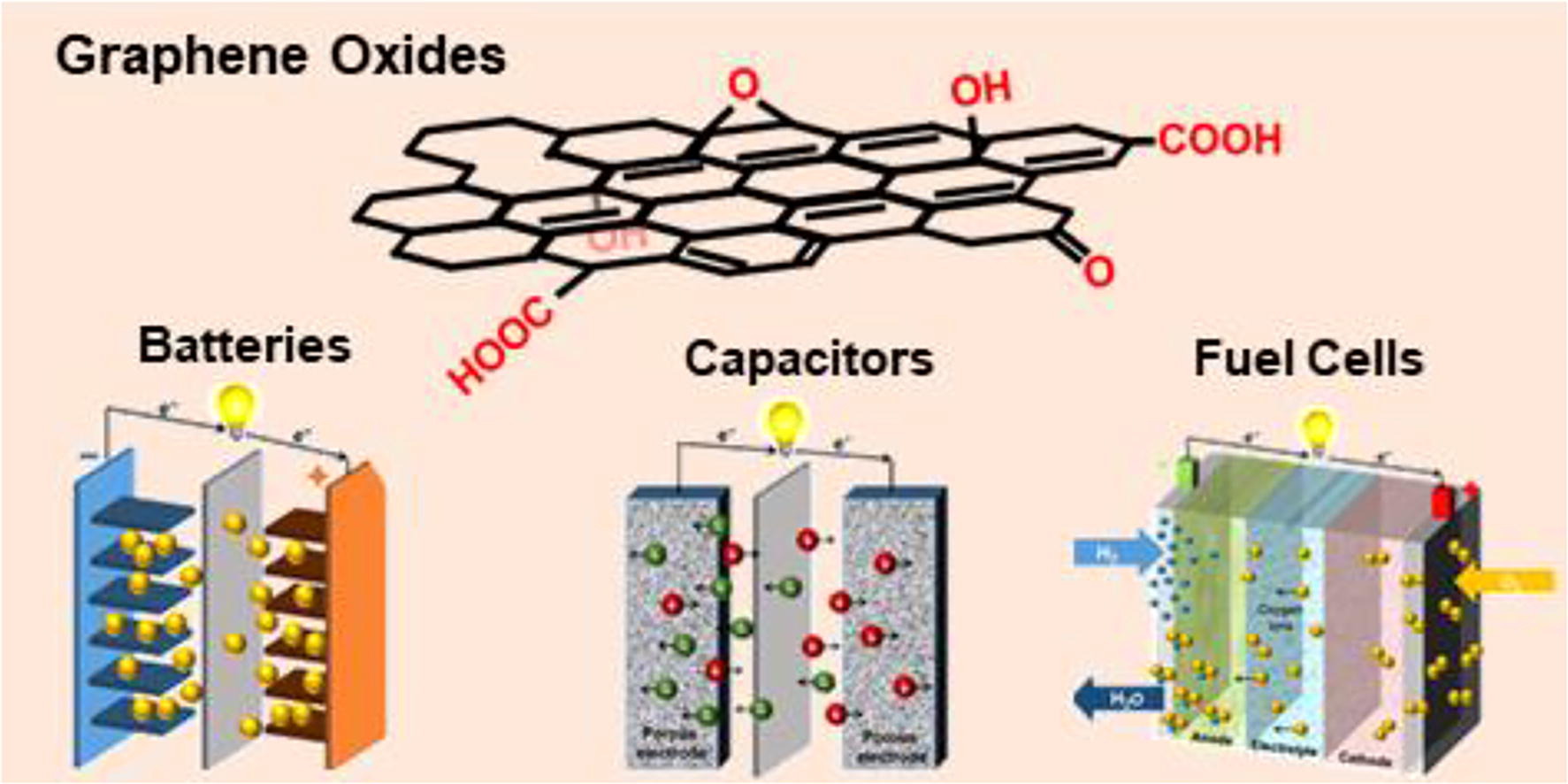  Graphine Oxides pic
